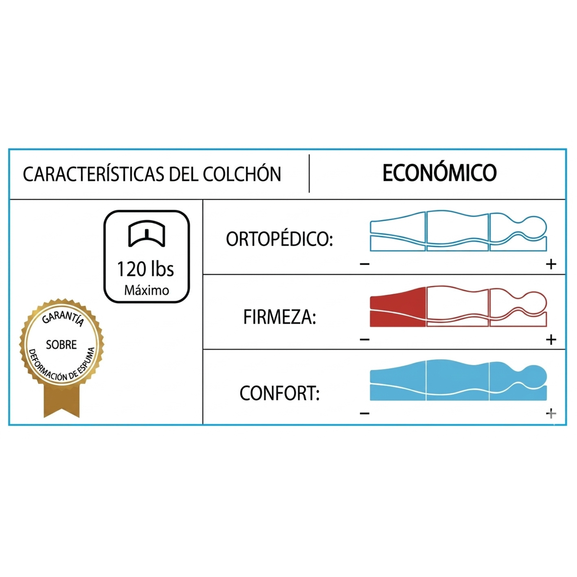 COLCHÓN ECONÓMICO - QUEEN