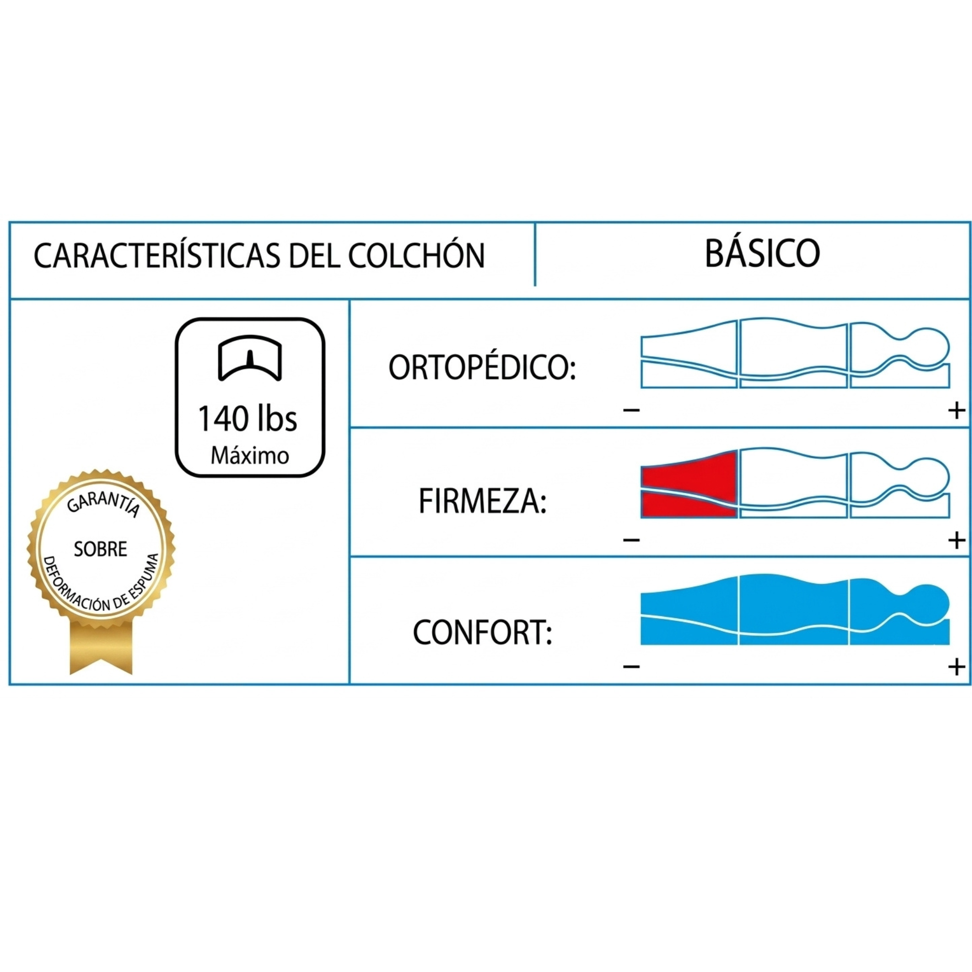COLCHÓN BÁSICO - FULL