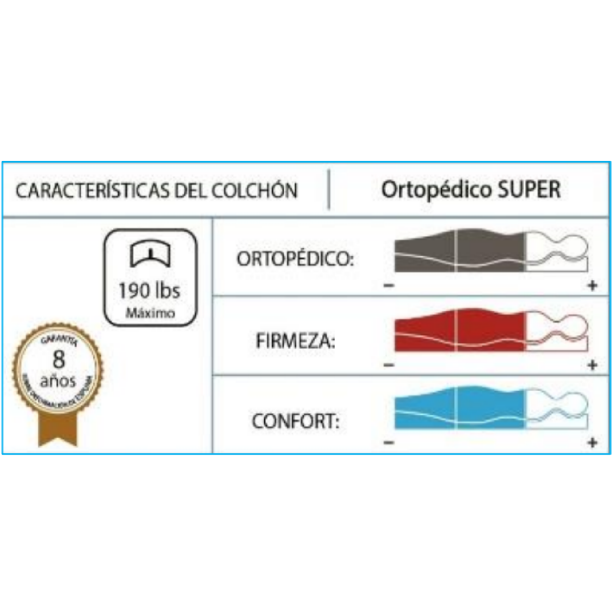 COLCHÓN ORTOPÉDICO SUPER - KING