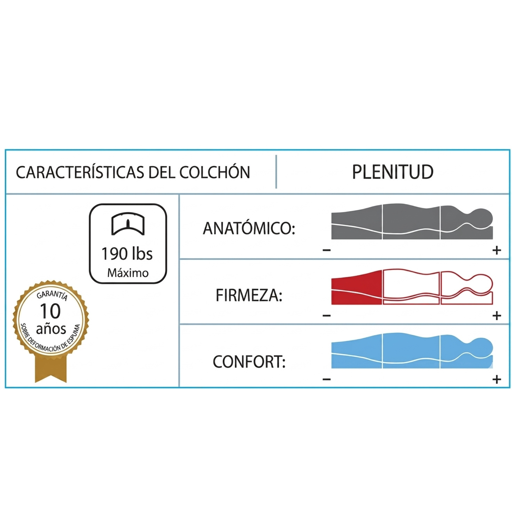 COLCHÓN PLENITUD - QUEEN
